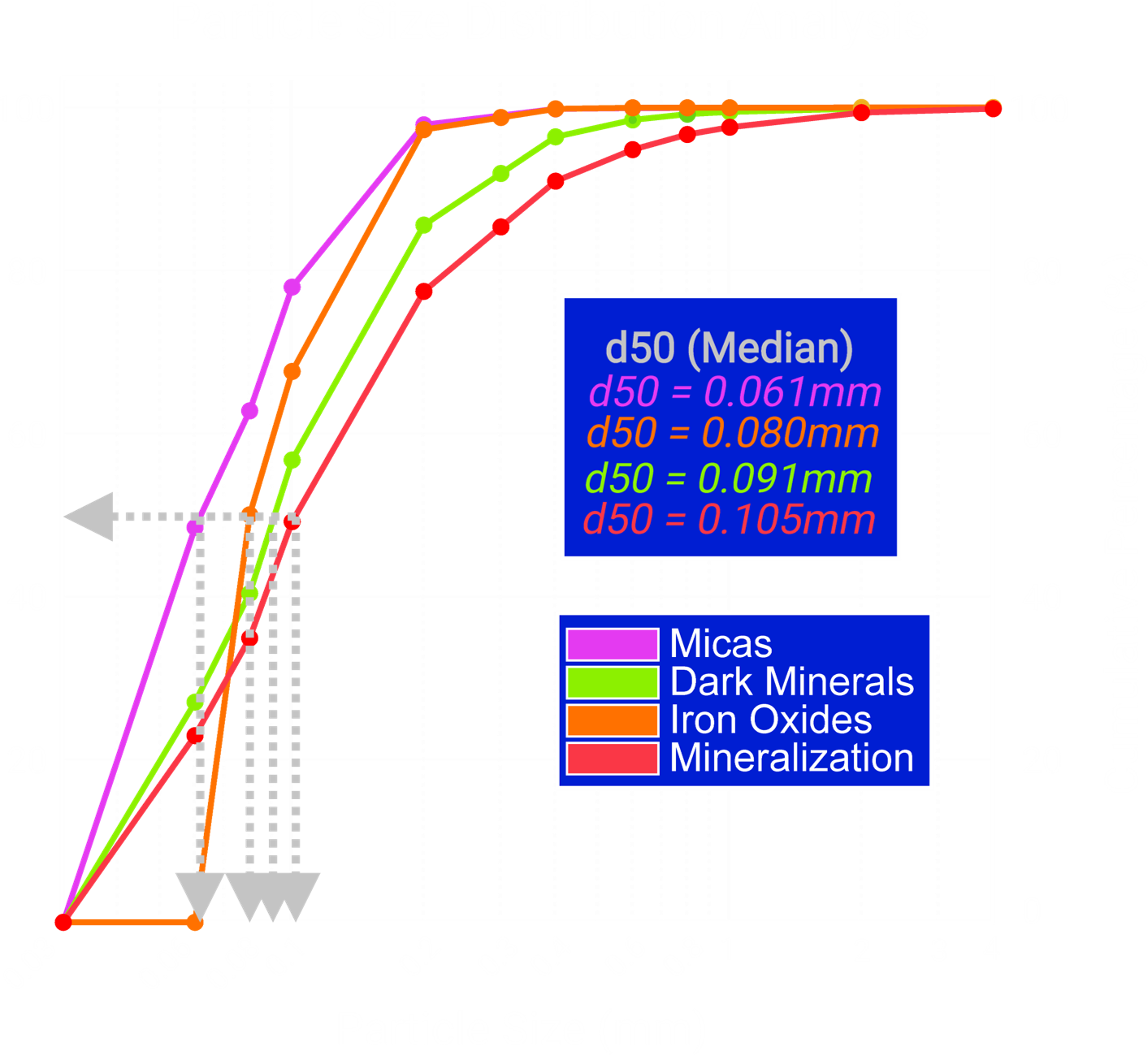 Particle Size Distribution Analysis