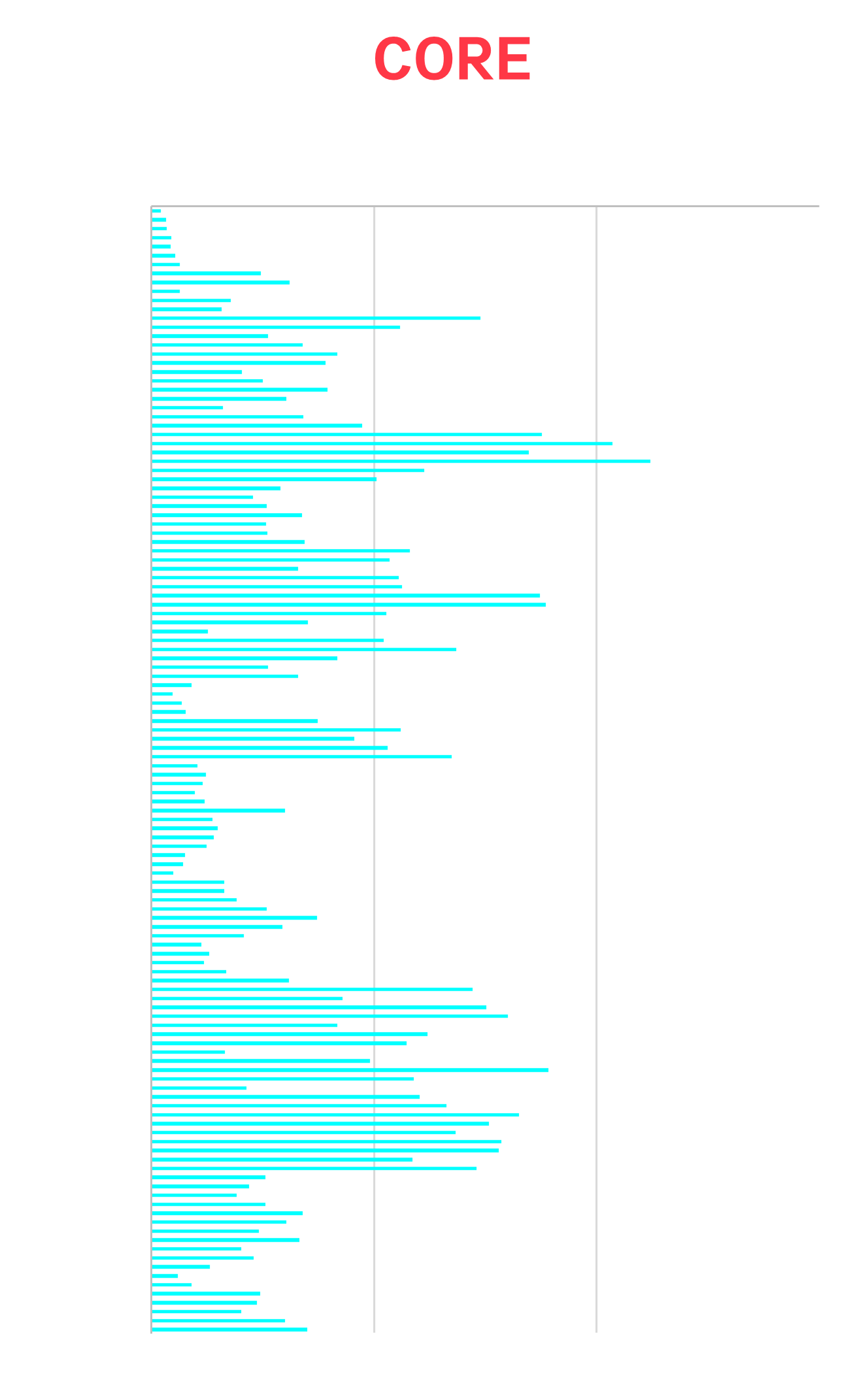 Cu Concentraion in percent