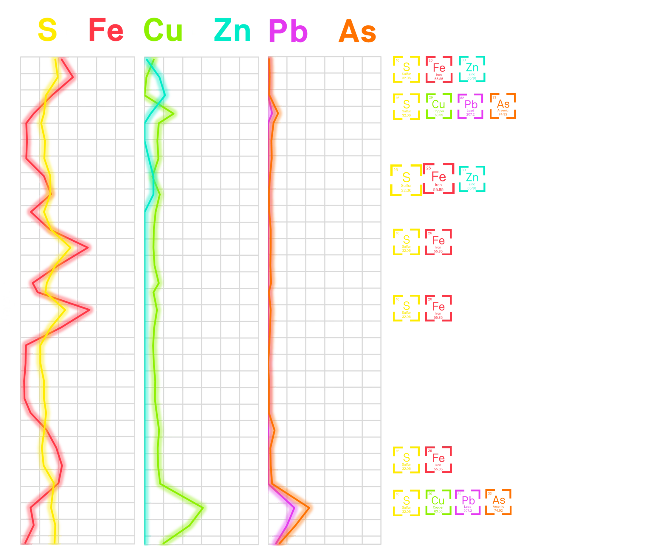 All elements comparison